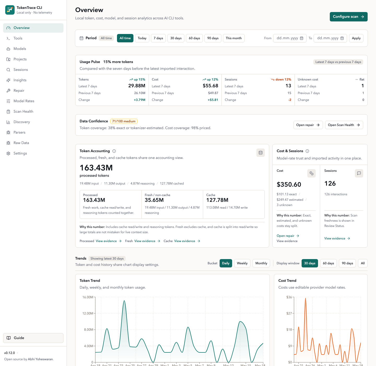 TokenTrace overview dashboard: Usage Pulse, token accounting cards linked to evidence, Model Rates, and Token Trend and Cost Trend charts